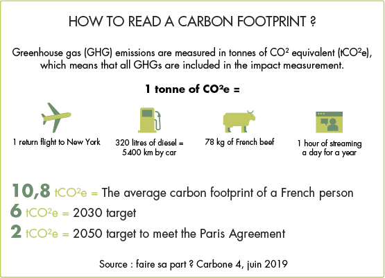 Schema bilan carbone EN